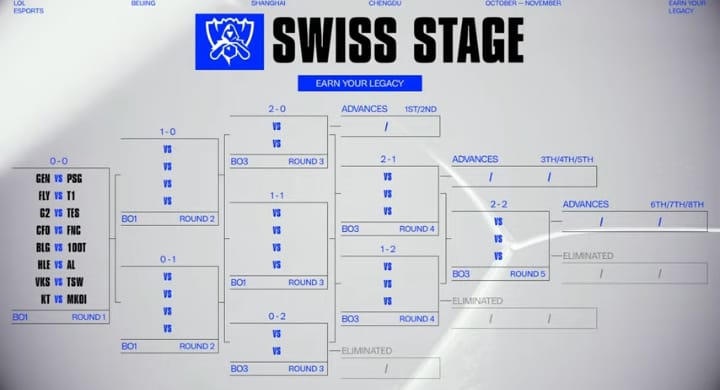 Worlds 2025: Sorteo de la Swiss Stage deja cruces explosivos desde la primera ronda<br>