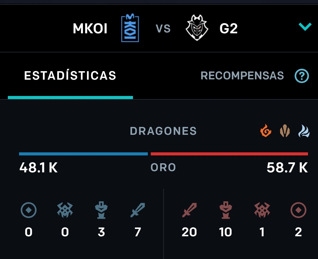 G2 aplasta a KOI: el rey de Europa sigue vivo, los demás solo respiran su polvo