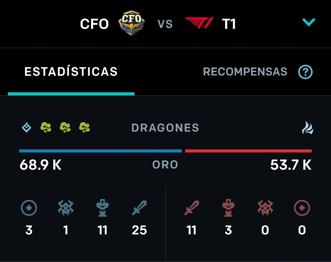 T1 perdió más que una partida: perdió el respeto