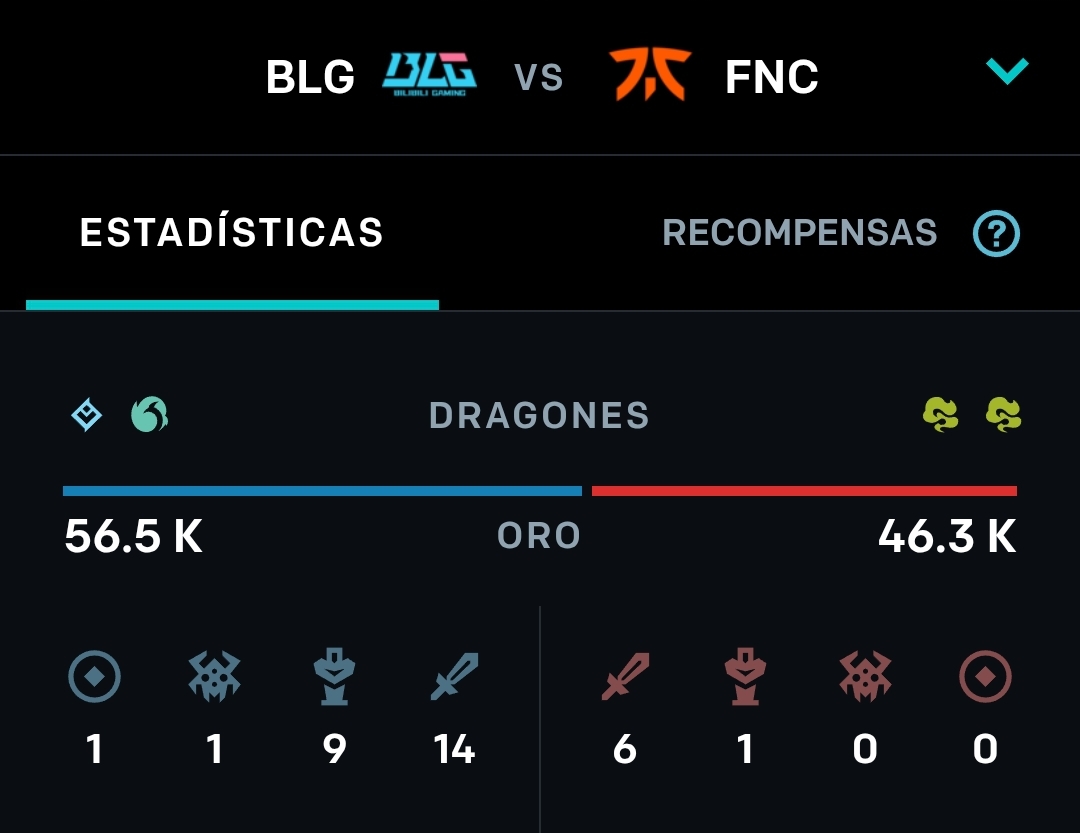 Europa sin alma: BLG aplasta a Fnatic y revive en el Swiss Stage<br>