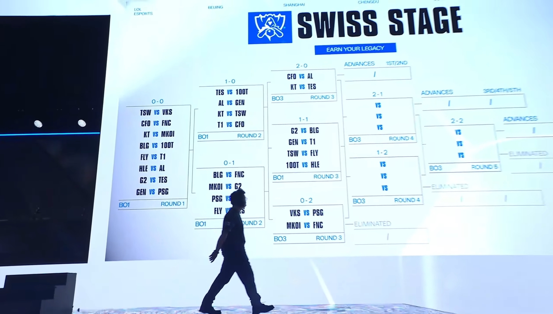Así quedó el caos: los cruces de la Ronda 3 del Worlds 2025 ya están definidos<br>